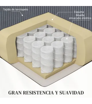 Sillón Relax Reclinable Eléctrico Levanta Personas con Mando a Distancia Puerto USB y Bolsillos Laterales Gris Oscuro