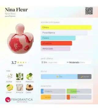 NINA RICCI NINA FLEUR EAU DE TOILETTE 50ML VAPORIZADOR