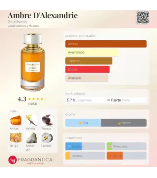 BOUCHERON AMBRE D'ALEXANDRIE EAU DE PARFUM 125ML VAPORIZADOR