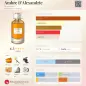 BOUCHERON AMBRE D'ALEXANDRIE EAU DE PARFUM 125ML VAPORIZADOR