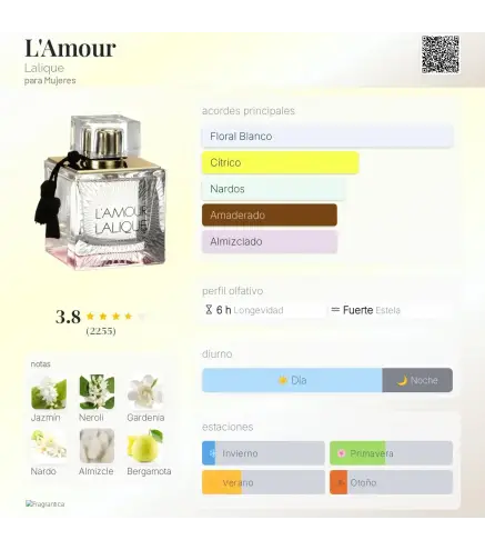 LALIQUE L'AMOUR EAU DE PARFUM 100ML VAPORIZADOR