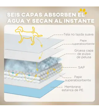 Empapadores para Perros