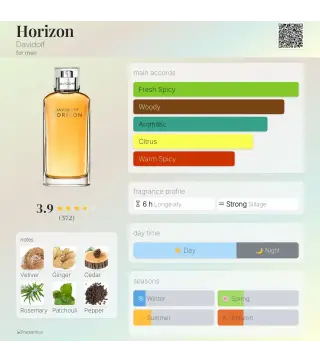 DAVIDOFF HORIZON EAU DE TOILETTE 125ML VAPORIZADOR
