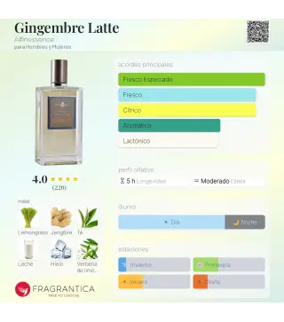 AFFINESSENCE NOTES DE TETE GIMGEMBRE LITTLE EAU DE PARFUM 100ML