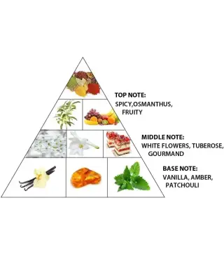 AL HARAMAIN ZAHARA AMBER DUBAI EXTRACTO DE PERFUME 100ML VAPORIZADOR