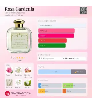 SANTA MARIA NOBELLA ROSA GARDENIA EAU DE COLOGNE 50ML VAPORIZADOR