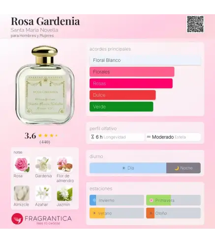SANTA MARIA NOBELLA ROSA GARDENIA EAU DE COLOGNE 50ML VAPORIZADOR