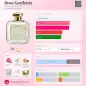 SANTA MARIA NOBELLA ROSA GARDENIA EAU DE COLOGNE 50ML VAPORIZADOR