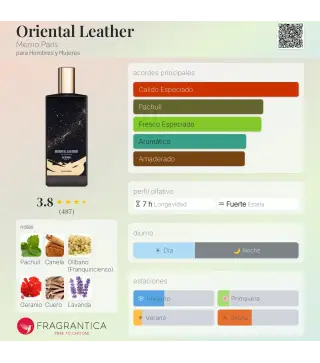 MEMO ORIENTAL LEATHER EAU DE PARFUM 75ML VAPORIZADOR