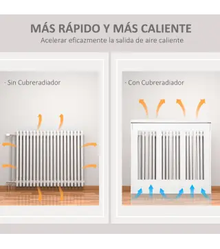 Cubierta de Radiador