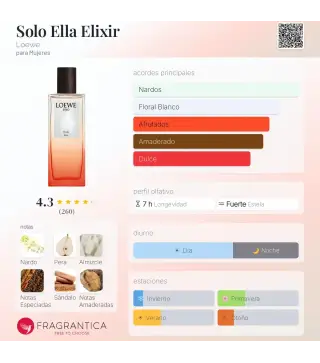 LOEWE SOLO ELLA EAU DE PARFUM 10ML VAPORIZADOR + SOLO ELLA ELIXIR 10ML