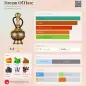 LATTAFA DREAM OF HAZE EAU DE PARFUM 100ML VAPORIZADOR