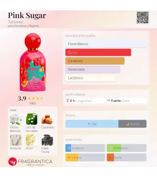 GRANDEUR PINK SUGAR EAU DE PARFUM 50ML
