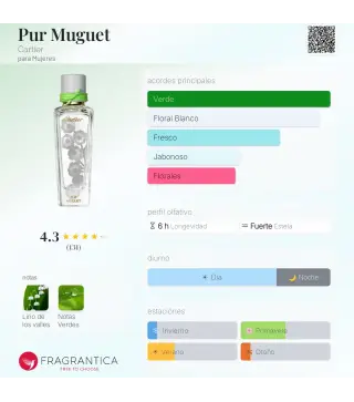 CARTIER PUR MUGUET EAU DE TOILETTE 75ML