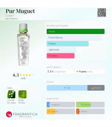 CARTIER PUR MUGUET EAU DE TOILETTE 75ML