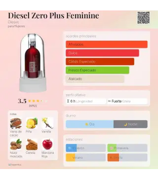 DIESEL ZERO PLUS FEMININE EAU DE TOILETTE 75ML + CREMA CORPORAL PERFUMADA 100ML + EAU DE TOILETTE 30ML VAPORIZADOR